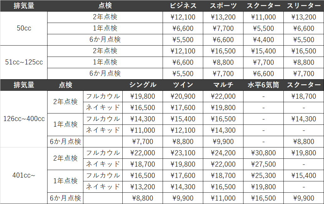 サービス Welcome To Honda Dream 近江八幡 近江八幡のhondaスポーツバイク専門店 滋賀