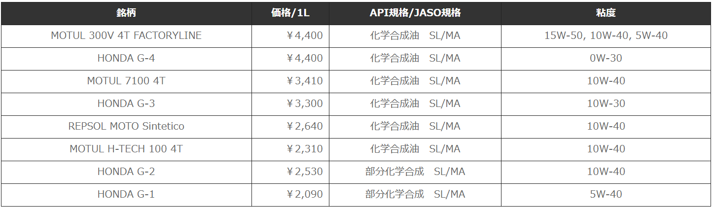 オイル・エレメント交換料金