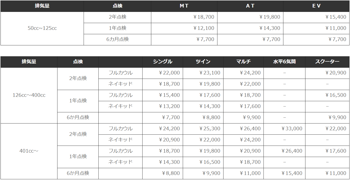 点検料金表