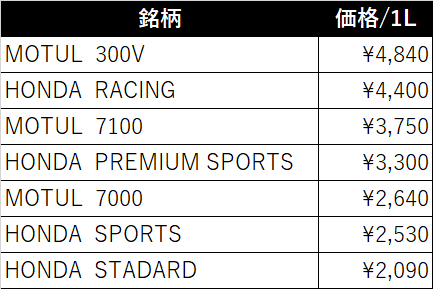 オイル・エレメント交換料金