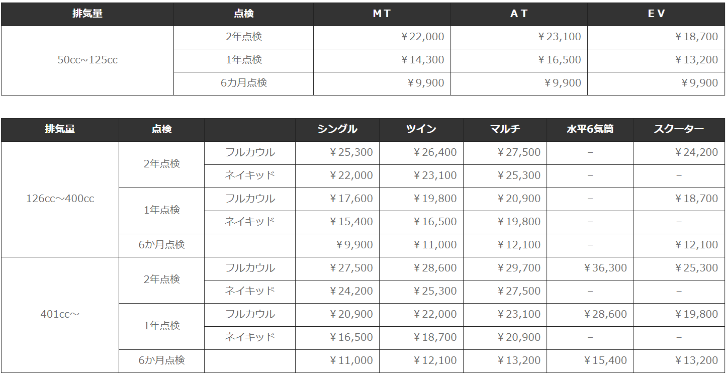点検料金表